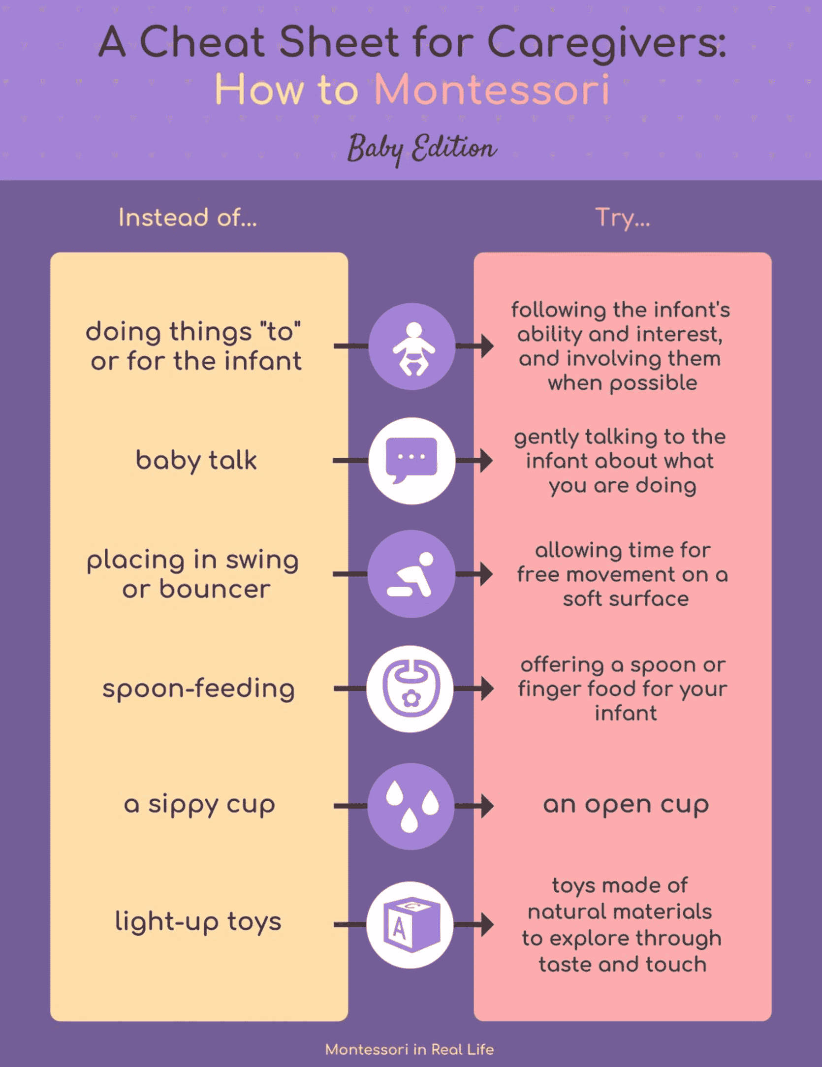 Montessori Parenting, Montessori cheat sheet, Parenting Cheat Sheet, Montessori Advice, Teaching Montessori